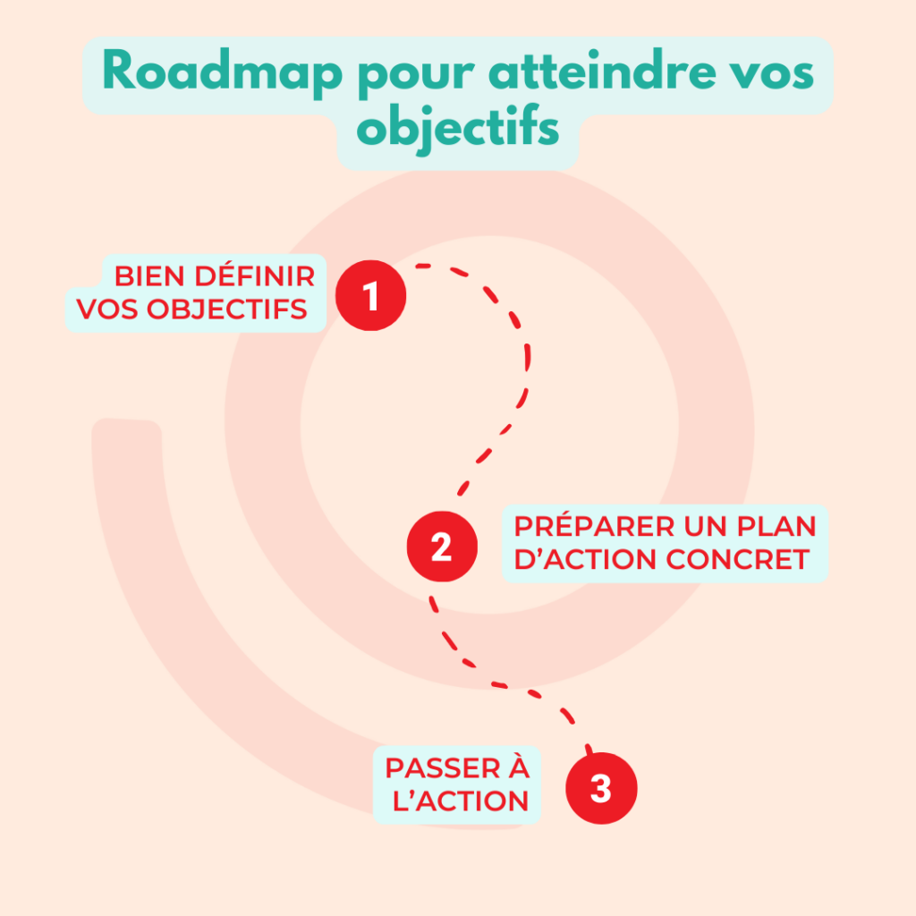 roadmap atteindre ses objectifs 