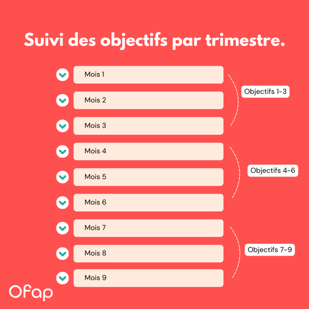 objectifs par trimetre