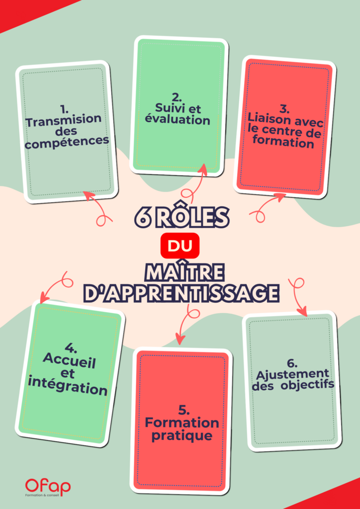 Intégrer un alternant; le guide