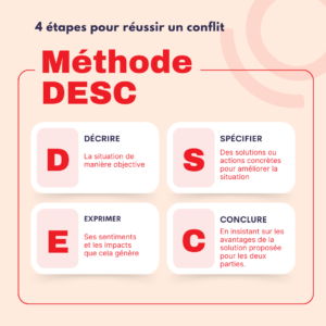 desc management