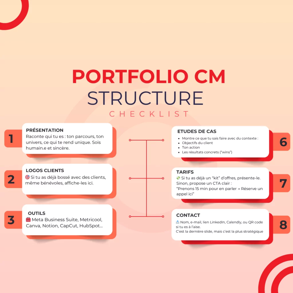 Structure portfolio freelance CM