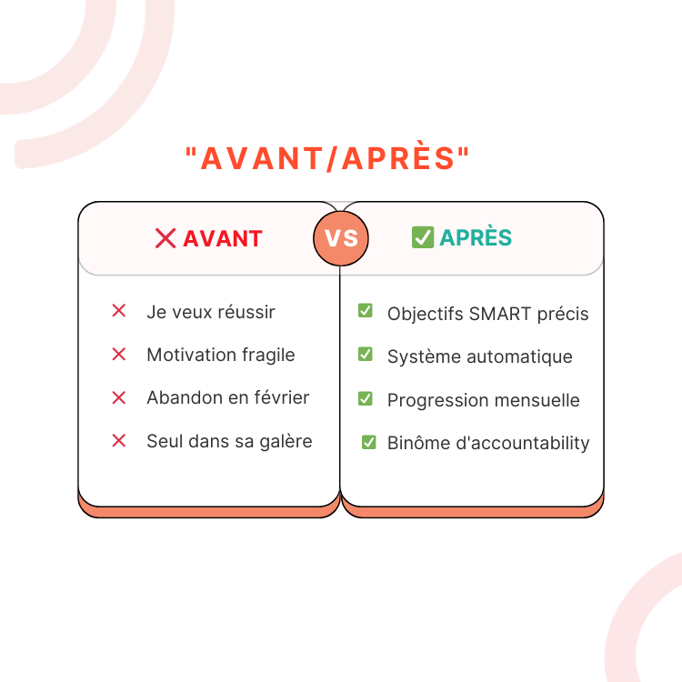 Avant-et-apres resolution 2026