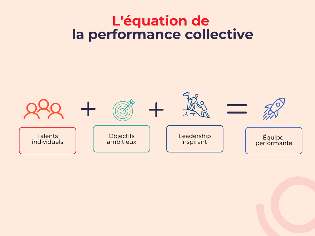 equation performance equipe