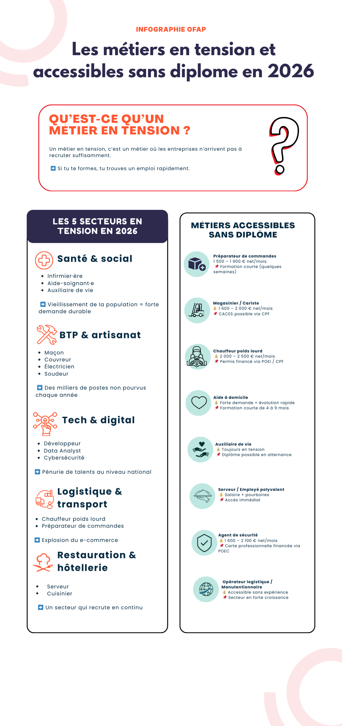 metiers plus recherchés 2026