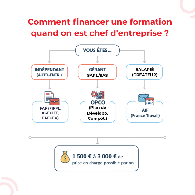 comment financer une formation quand on est chef d'entreprise