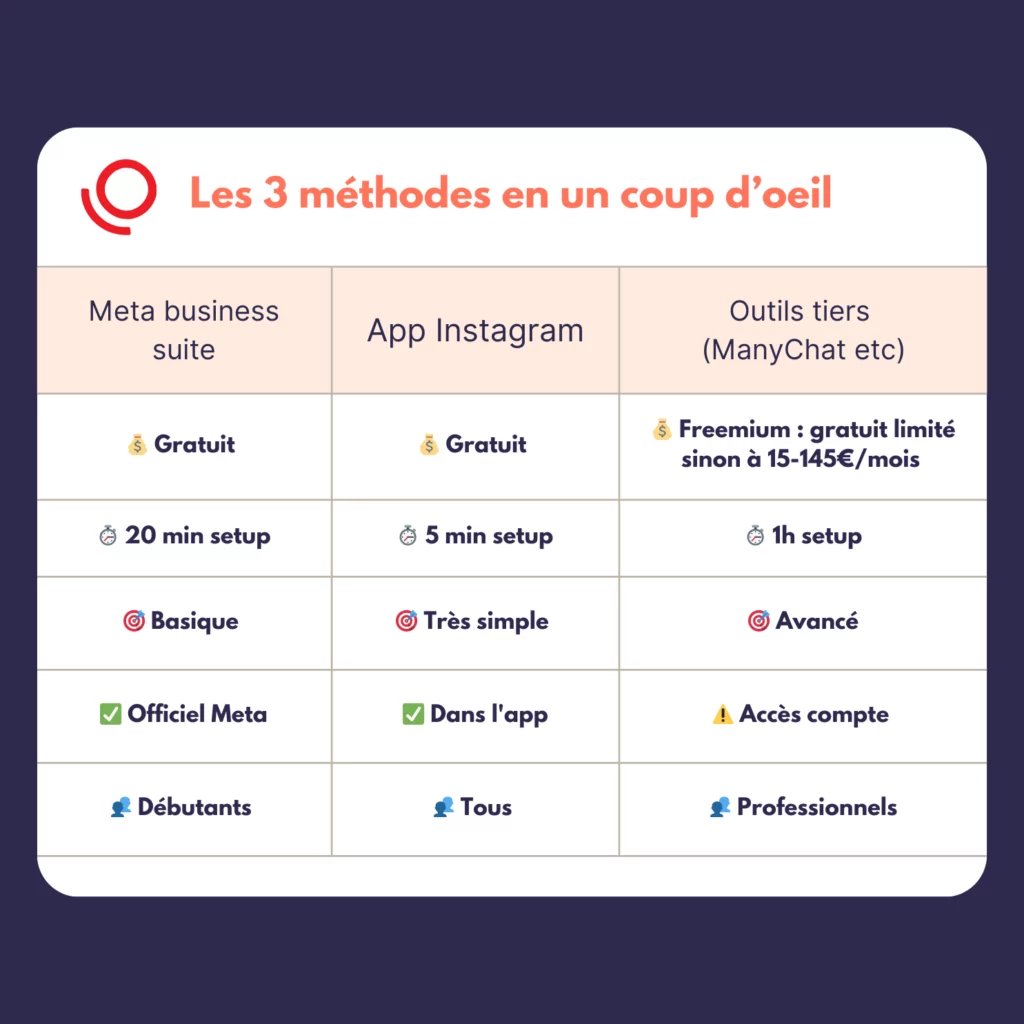 Outils messages instagram 