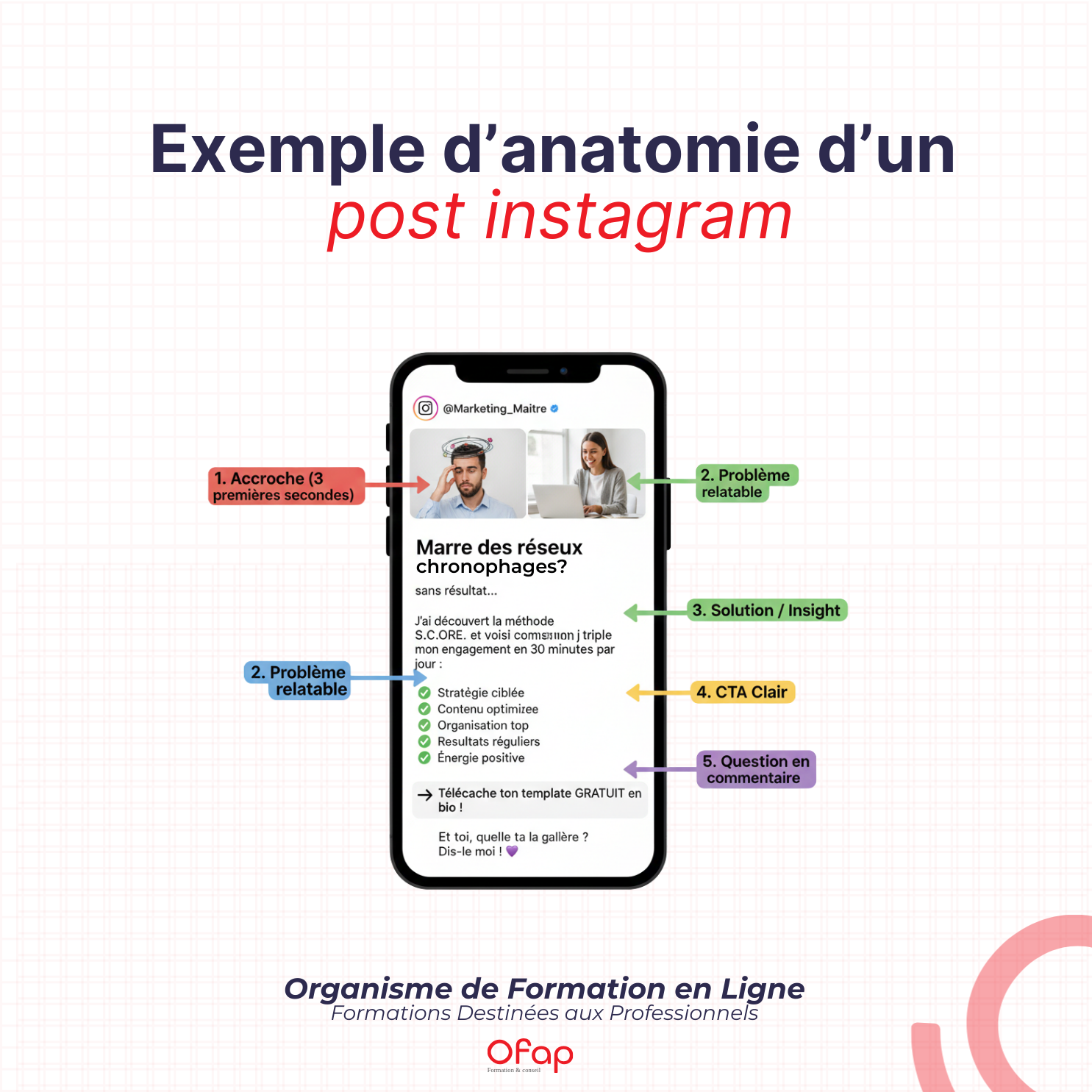 anatomie post instagram exemple