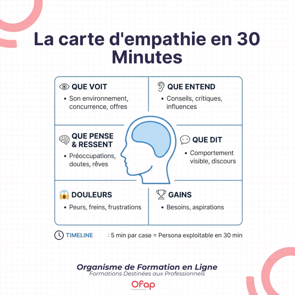 carte d'empathie