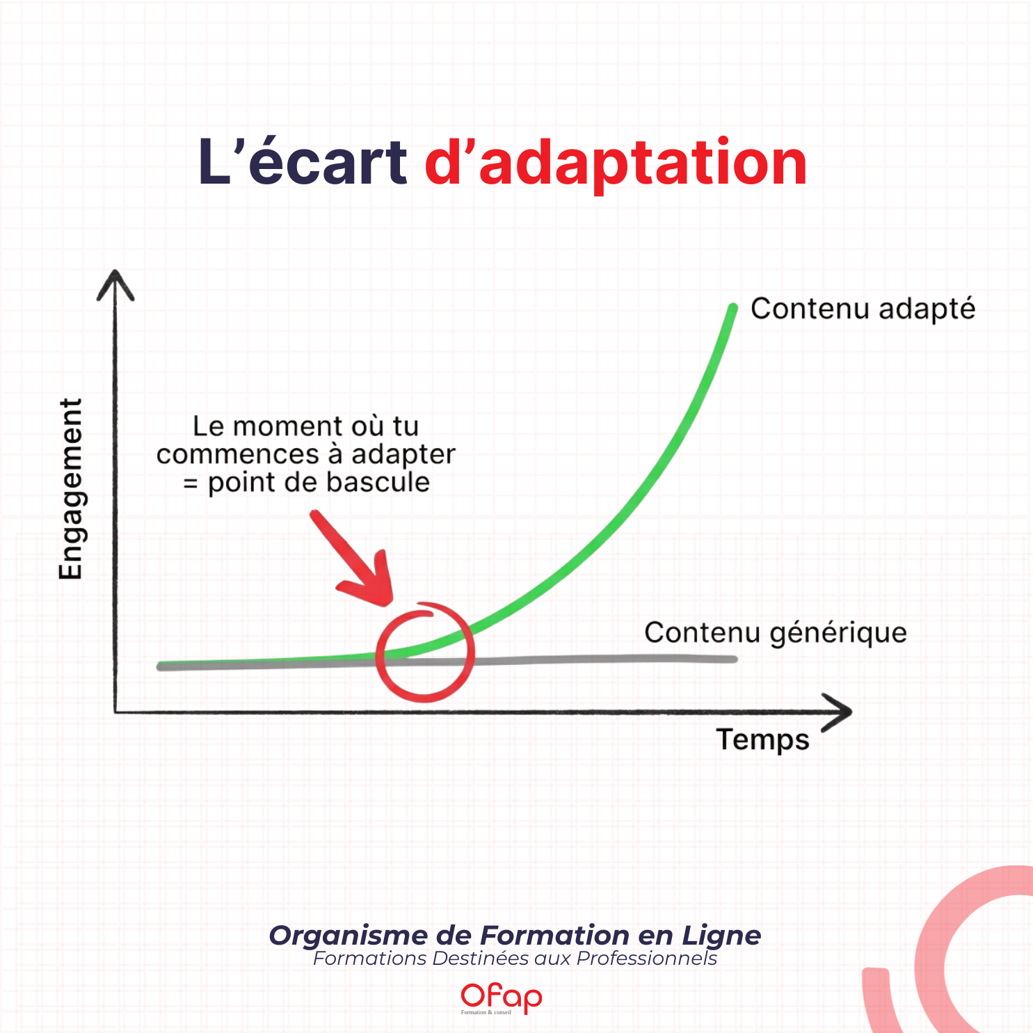 adapter son contenu a son audience