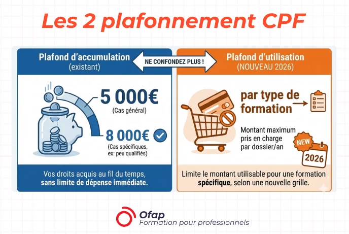 plafonnement cpf expliqué