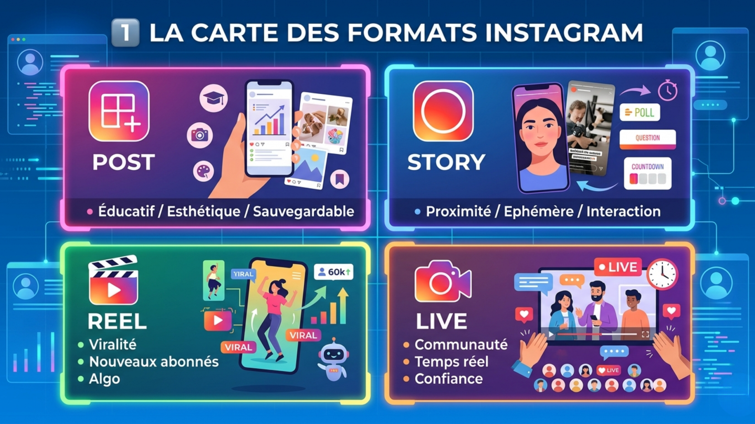 exemple des formats instagram