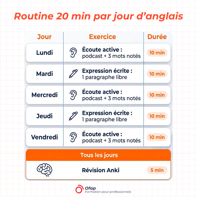 s'ameliorer tous les jours en anglais avec cette routine