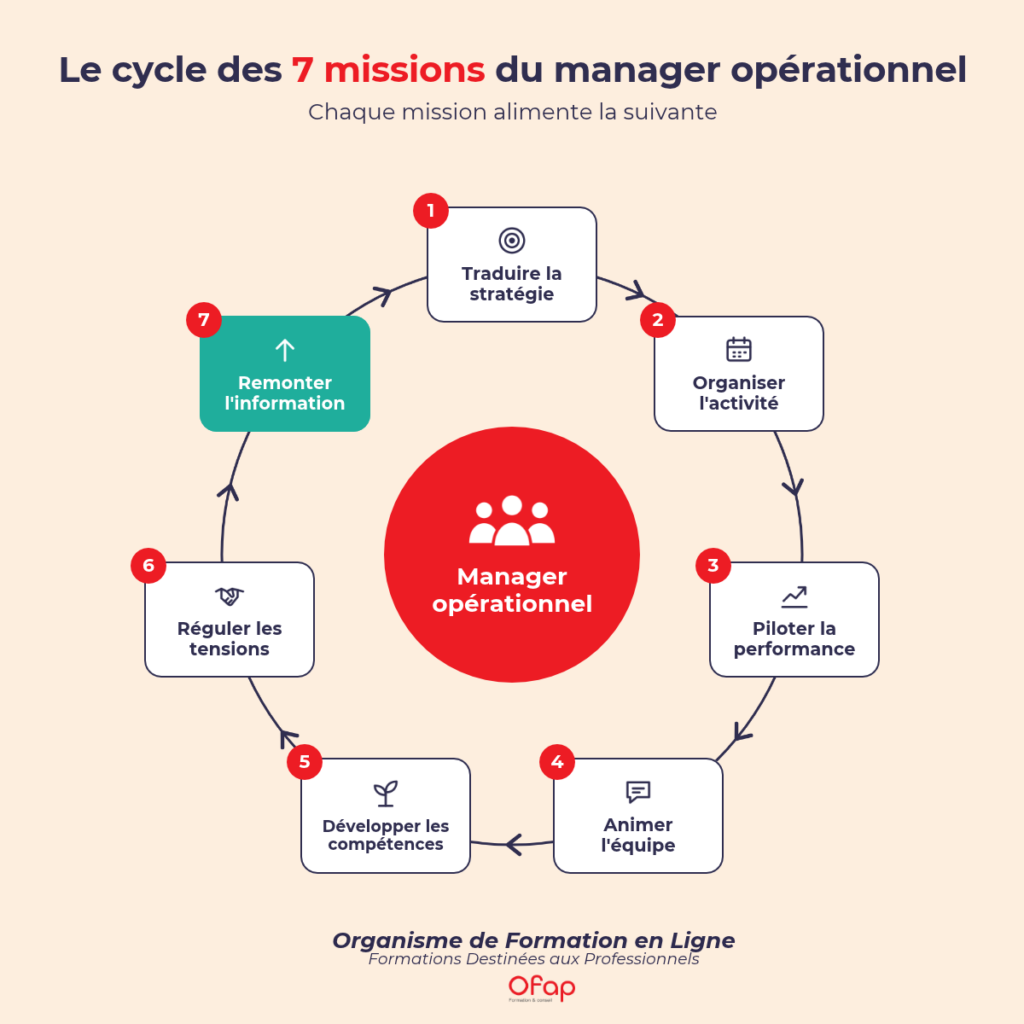 missions manager operationnel