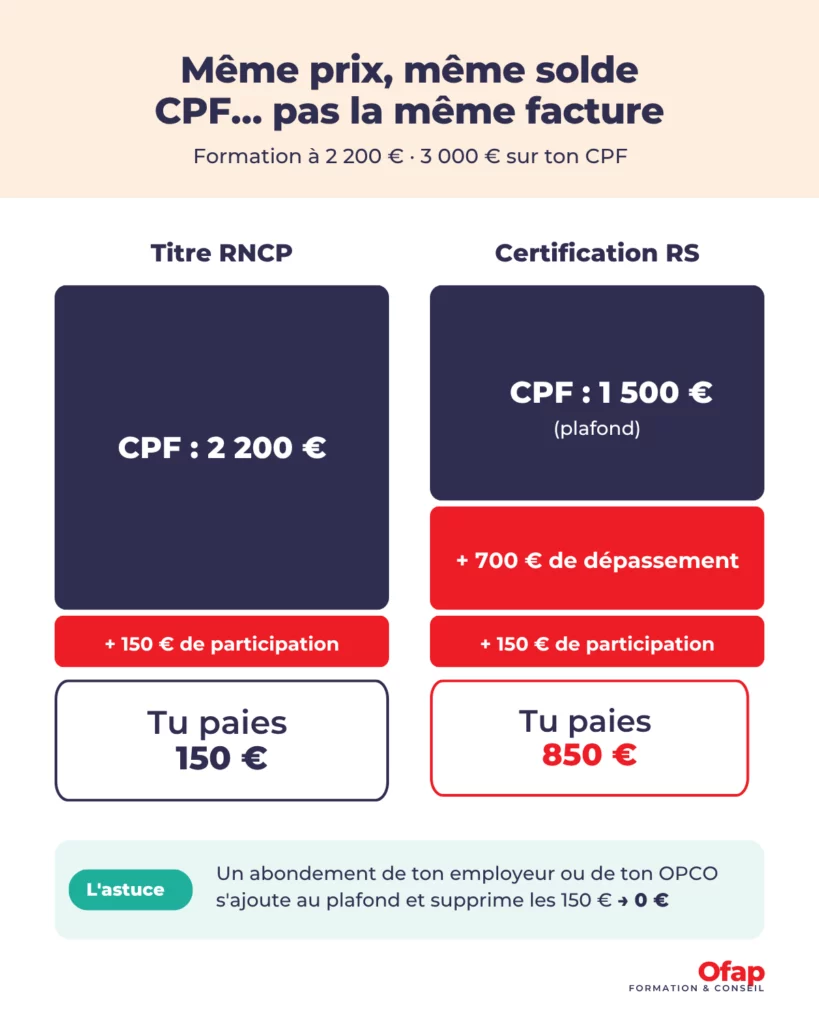 cpf formations rncp ou rs