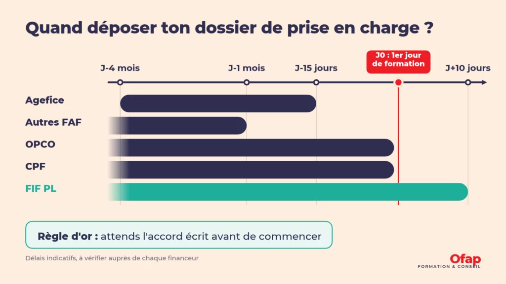 dispositifs de financement